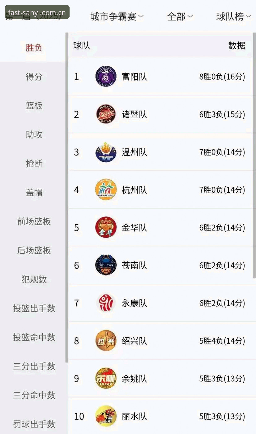 备用网址与官方入口怎么选？三亿体育登录入口官方主页 赛程积分榜实测对比